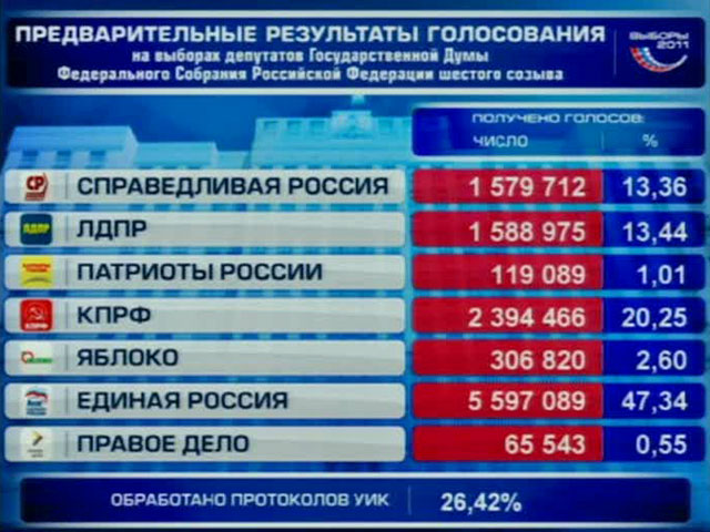 Опубликованное фото