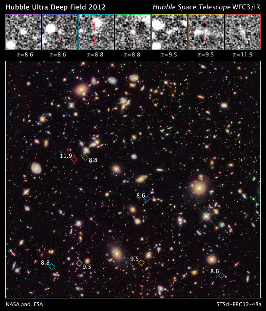 Фотография участка звёздного неба, известного под названием Hubble Ultra Deep Field, сделанная телескопом "Хаббл". Цветными ромбами отмечены положения древнейших галактик, цифрами — их красное смещение (иллюстрация NASA, ESA, R.Ellis, UDF 2012).