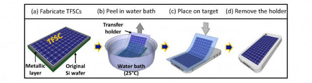 Процесс создания гибкой солнечной батареи (иллюстрация Chi Hwan Lee, Stanford School of Engineering).
