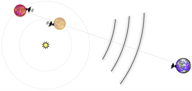 На следующем этапе исследований учёные планируют искать признаки связи между двумя экзопланетами, когда они выстраиваются в одну линию по отношению к Земле (иллюстрация University of California, Berkeley).