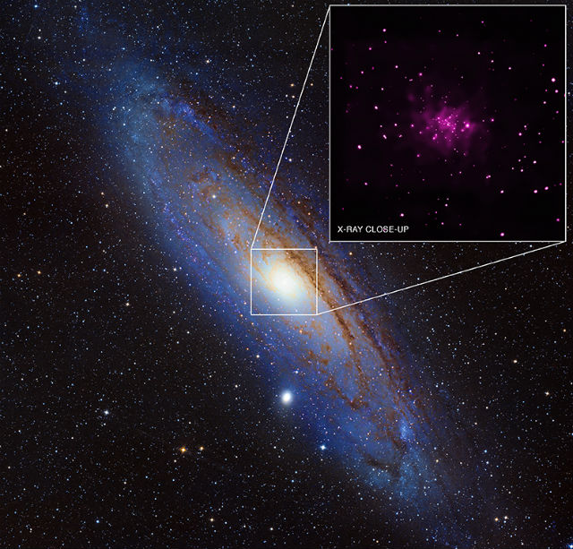 Галактика Андромеды оказалась настоящим кладбищем звёзд. На врезке показан увеличенный рентгеновский снимок галактического центра (иллюстрация NASA/CXC/SAO/R.Barnard, Z.Lee et al). 