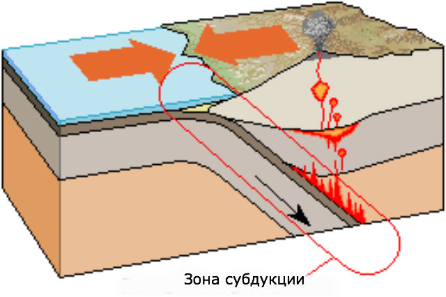 Процесс субдукции на примере Земли (иллюстрация DjAreku/Wikimedia Commons). 