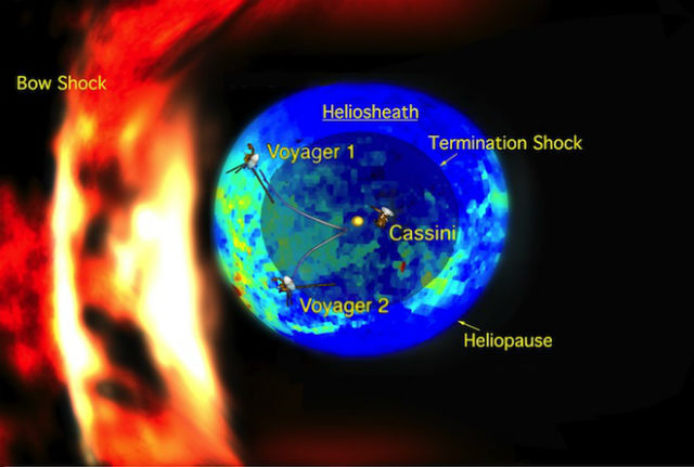 Эту примерную модель окружающего Солнечную систему пространства, скорее всего, тоже придётся пересмотреть. Самая внешняя оболочка здесь – это головная ударная волна, область столкновения солнечного ветра с межзвёздной средой (иллюстрация NASA/JPL/JHUAPL).