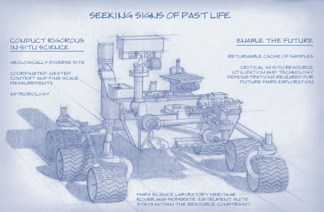 Ровер Марс 2020 будет оснащён самыми современными инструментами для исследования поверхности планеты и поиска следов былой жизни (иллюстрация NASA/JPL-CALTECH). 