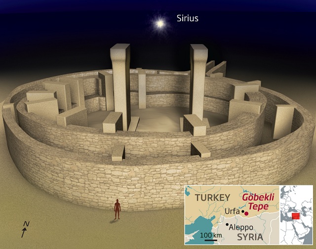  Предполагается, что храмы Гёбекли-Тепе должны были ознаменовать восхождение Сириуса на небе в разное время