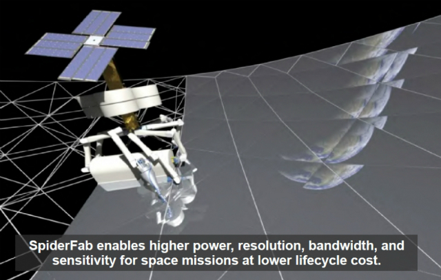 SpiderFab – будущее масштабное промышленное предприятие, которое будет выведено на орбиту к 2020 году (иллюстрация NASA).