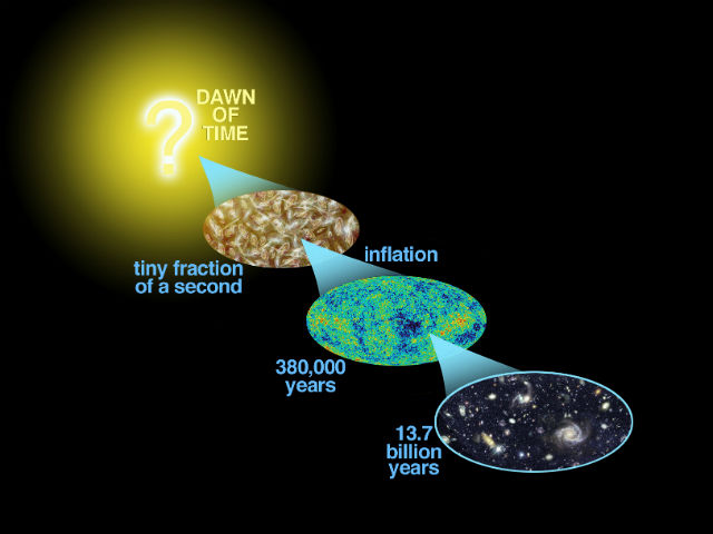 Аномалии в космическом микроволновом фоне указывают на то, что Вселенная может быть искривлена (иллюстрация ESA, Plank Collaboration). 