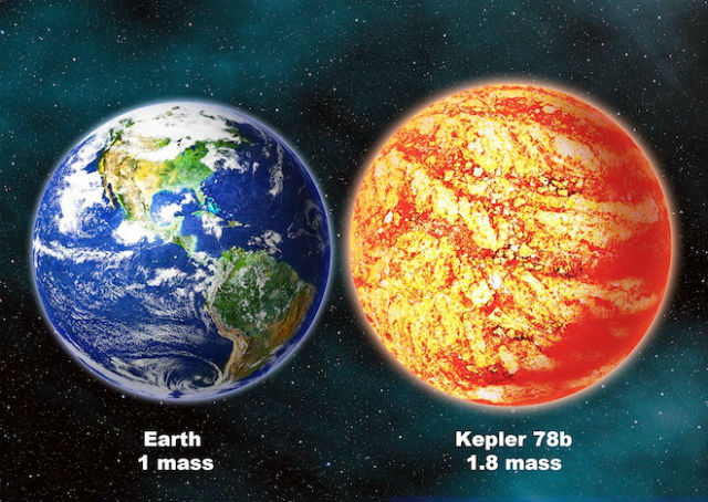 Сравнение масс и размеров Земли и Кеплер 78b (иллюстрация  David A. Aguilar). 