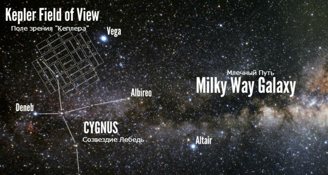 В созвездии Лебедя "Кеплер" изучил 150 тысяч звёзд (иллюстрация Erik Petigura, UC Berkeley).
