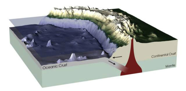 Зоны субдукции, где одна тектоническая плита скользит под другой (иллюстрация NASA).
