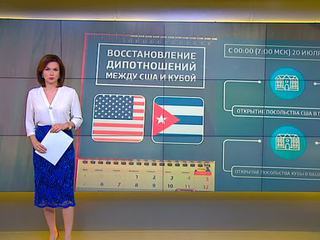 Мир в кубе: почему Гавана променяла Москву на Вашингтон
