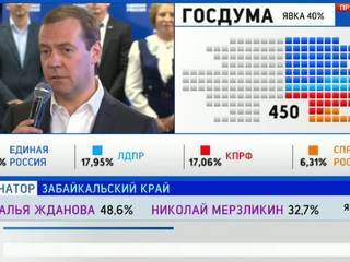 Медведев: можно смело сказать, что 