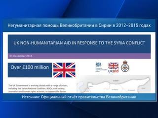 Великобритания платит сирийским СМИ за сообщения об авианалетах ВКС России
