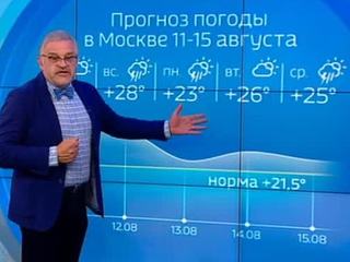 В Россию возвращается аномальная жара