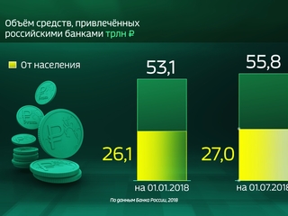 Россия в цифрах. Сколько денег населения хранится в банках?