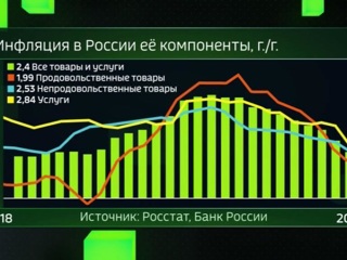 О чем говорят тренды: Банк России рассказал, как проживем 2020 год