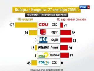 Когда будут выборы в сентябре в германии 2018 Когда будут выборы в сентябре в германии 2018