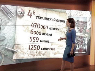 Факты Победы. Битва за Крым